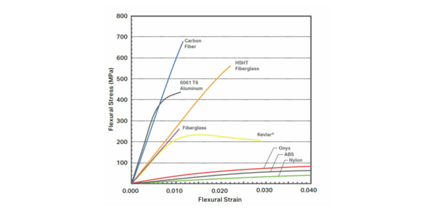impresoras 3d MARKFORGED.jpg