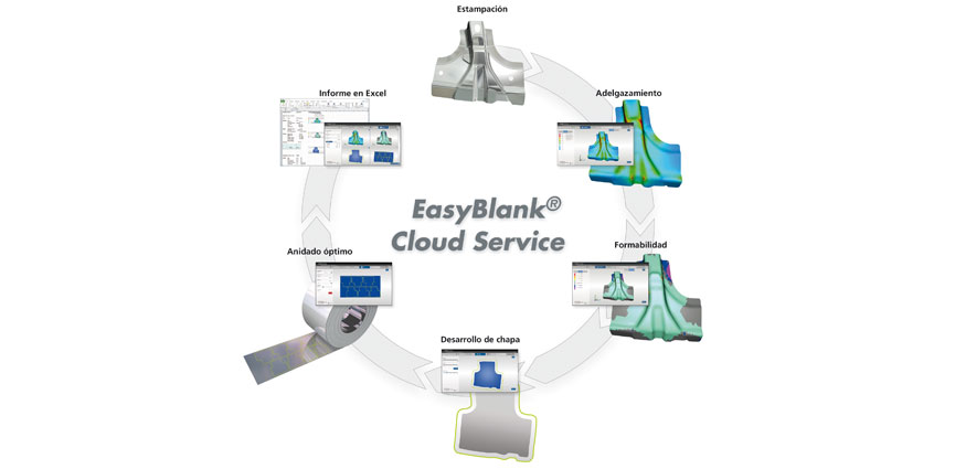 EasyBlank Cloud Service autoform