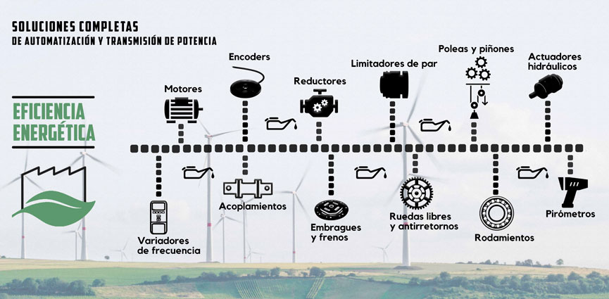ferrer dalmau encoders