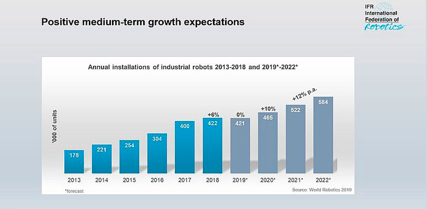 grafico numero de robots industriales mundo