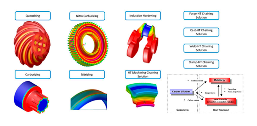 Esquema-de-capacidades-de-simulación-incorporadas-por-AZTERLAN