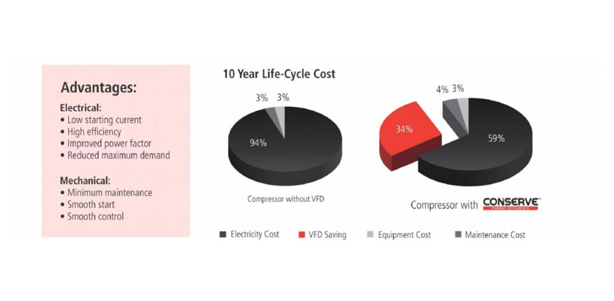 ELGi Compressors Europe