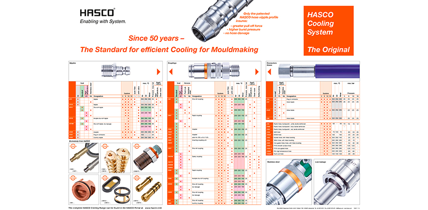 catálogo de recambios
