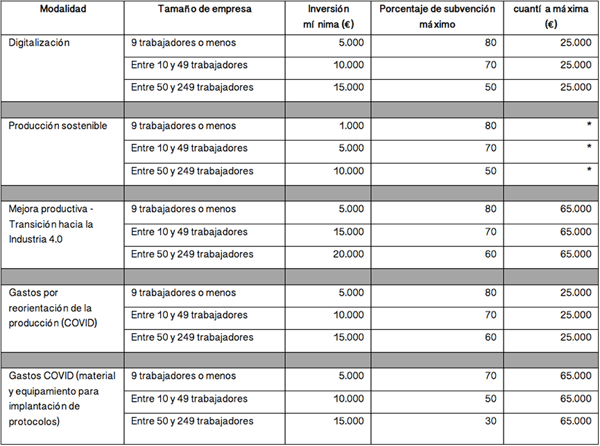 cuadro plan remove ayntamiento de madrid