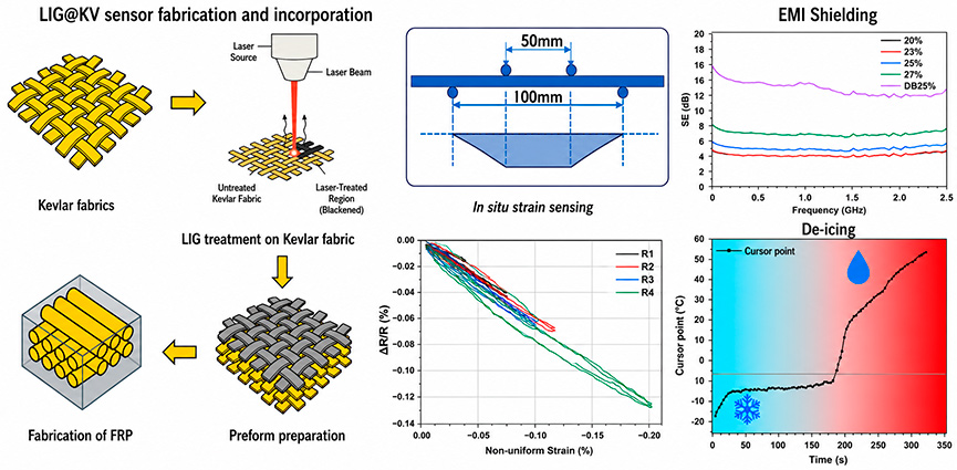 IMDEA-Materials